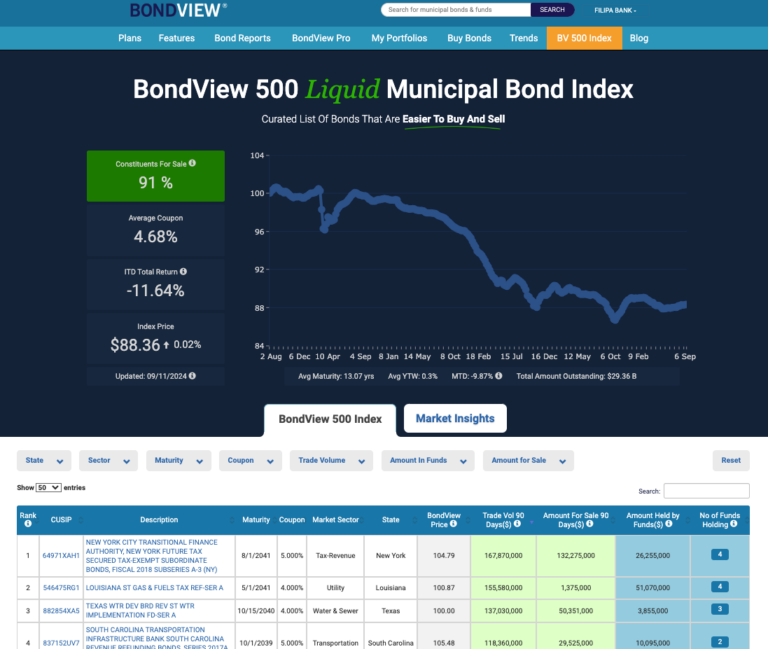 bondview 500 municipal bond index