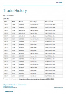 Single Bond Report Metropolitan wash Trade History