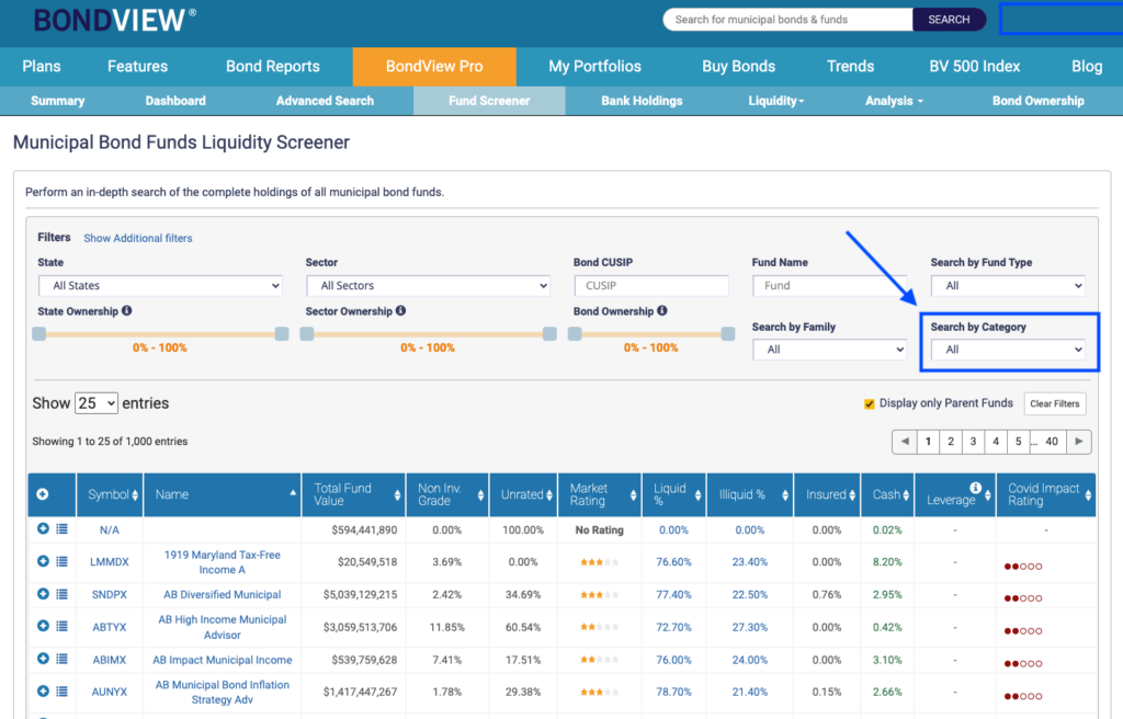 high yield municipal bond funds - bondview bond screener